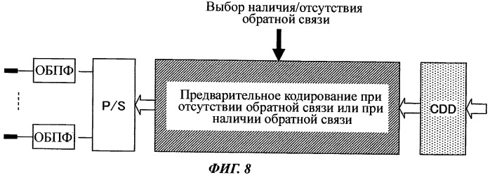 Передатчик и способ передачи сигнала (патент 2479927)