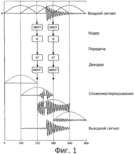 Ослабление опережающих эхо-сигналов в цифровом звуковом сигнале (патент 2481650)