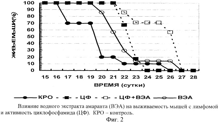 Противоопухолевое средство (патент 2377008)