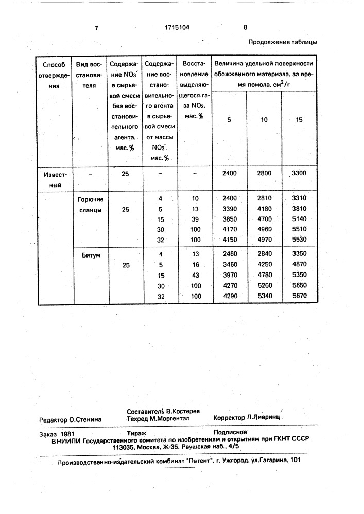 Способ отверждения жидких радиоактивных отходов (патент 1715104)