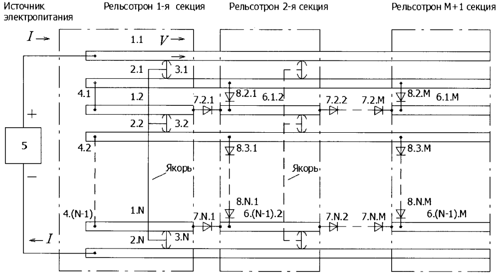 Многовитковый рельсотрон, секционированный по длине (патент 2602512)