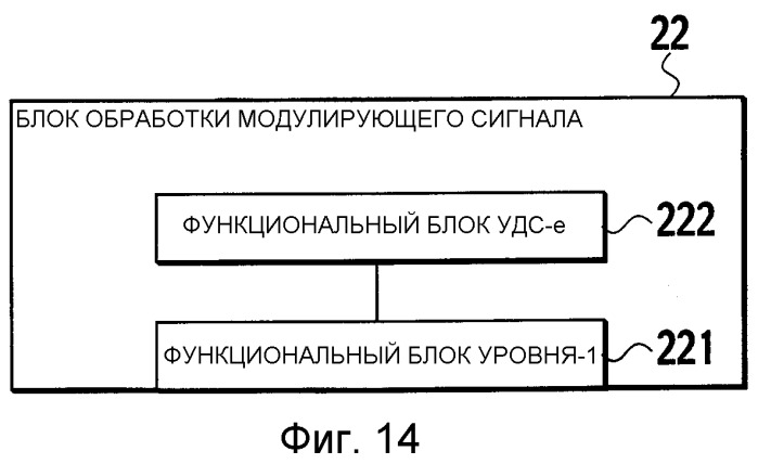 Способ управления передачей, мобильная станция, базовая радиостанция и контроллер радиосети (патент 2336641)