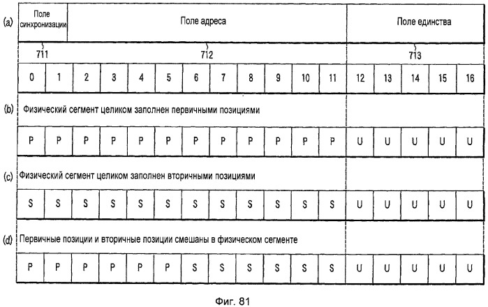 Носитель информации, способ воспроизведения и способ записи (патент 2340958)