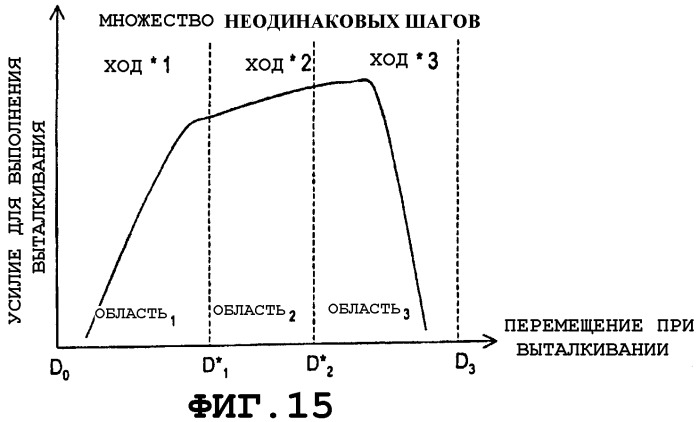 Хирургический инструмент для наложения скобок, содержащий многоходовый выталкивающий механизм с неравномерным шагом и роторной передачей (патент 2434593)