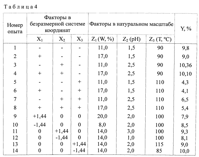 Способ получения масла из виноградной косточки (патент 2563935)