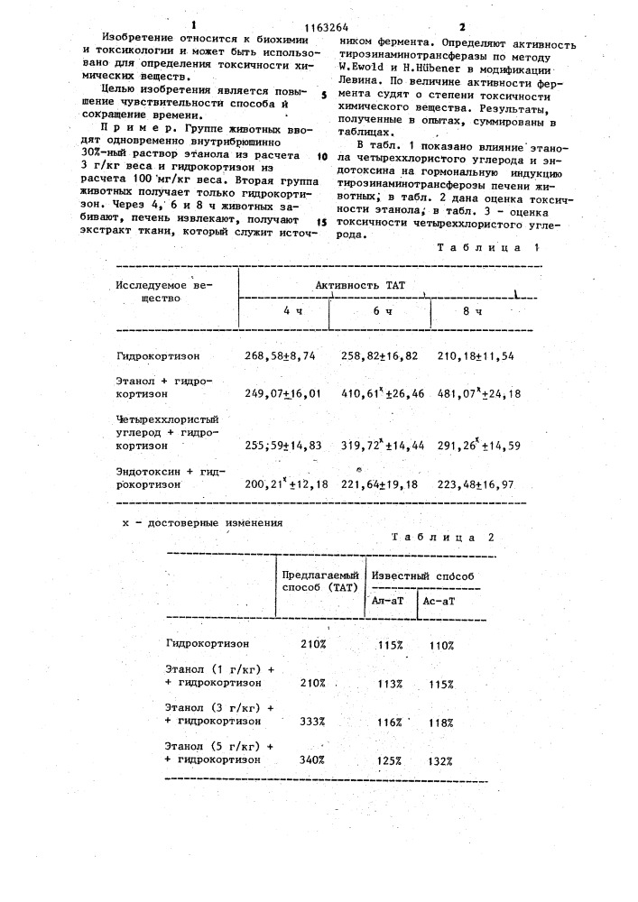 Способ определения токсичности химических веществ (патент 1163264)