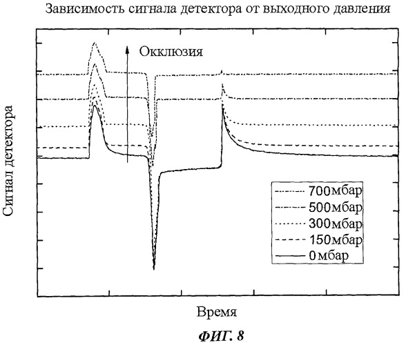 Жидкостный насос, выполненный в виде мэмс, с встроенным датчиком давления для обнаружения нарушений функционирования (патент 2484851)