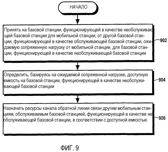 Устройство, система и способ для автономного управления ресурсами связи обратной линии связи в распределенной системе связи (патент 2364056)
