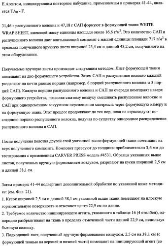 Впитывающие изделия, содержащие впитывающие материалы, проявляющие свойства отбухания/ вторичного набухания (патент 2490029)