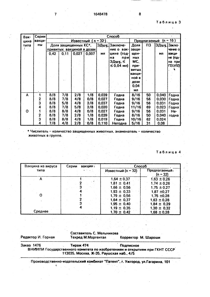 Способ оценки пригодности противоящурной вакцины (патент 1648478)