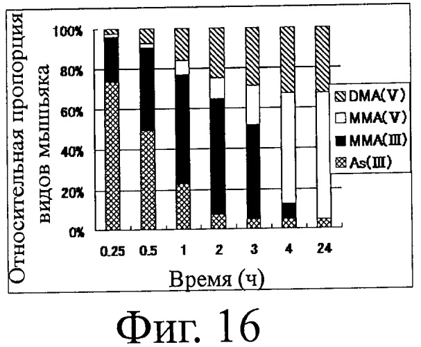 Производное метил-аквокобириновой кислоты, композиция для алкилирования и способ детоксификации вредного соединения путем использования композиции (патент 2441014)