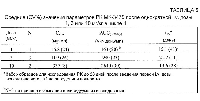 Стабильные составы антител против рецептора программируемой смерти pd-1 человека и относящиеся к ним способы лечения (патент 2563346)