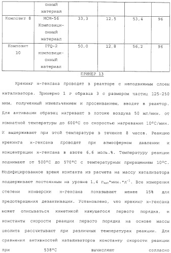 Новый цеолитсодержащий композиционный материал, способ получения и способ применения указанного материала в качестве катализатора (патент 2323779)