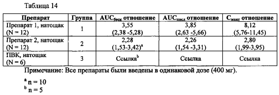 Кристаллические формы 1-(3-трет-бутил-1-п-толил-1н-пиразол-5-ил)-3-(5-фтор-2-(1-(2-гидроксиэтил)-1н-индазол-5-илокси)бензил) мочевины гидрохлорида (патент 2627702)