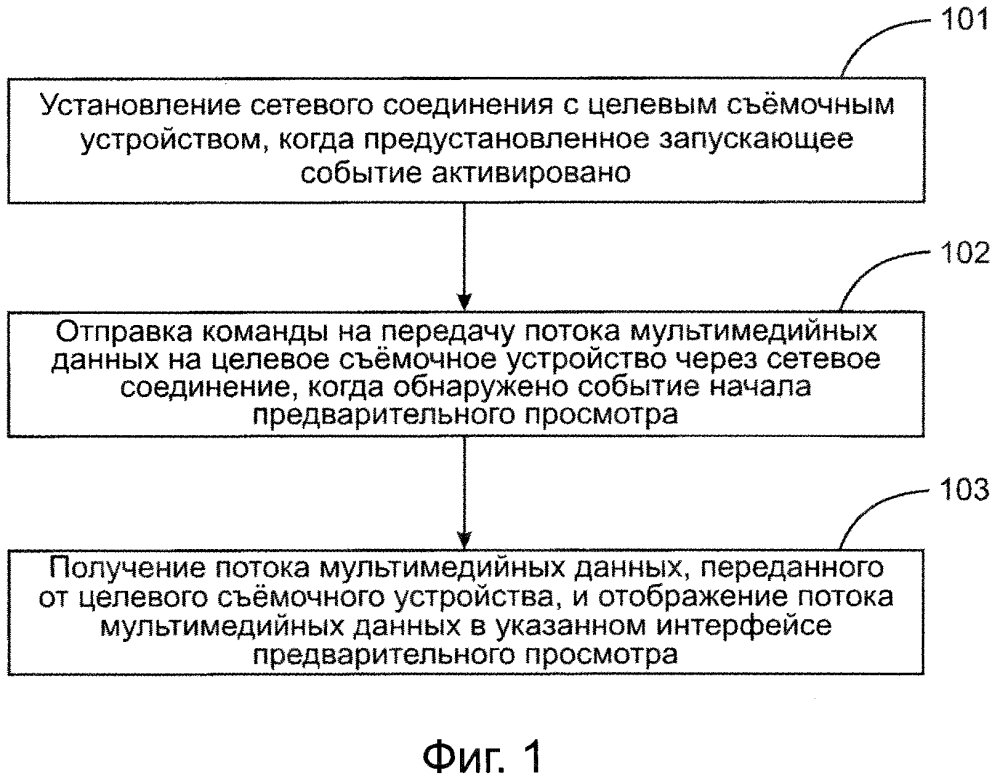 Способ и устройство получения потока мультимедийных данных (патент 2612389)