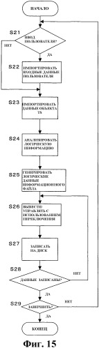 Носитель записи информации, устройство для записи информации и способ для его осуществления, устройство для воспроизведения информации и способ для его осуществления, устройство для воспроизведения-записи информации и способ для его осуществления, программа для записи информации, программа для воспроизведения информации, программа для воспроизведения-записи информации и структура данных, включающая в себя сигнал управления (патент 2353986)