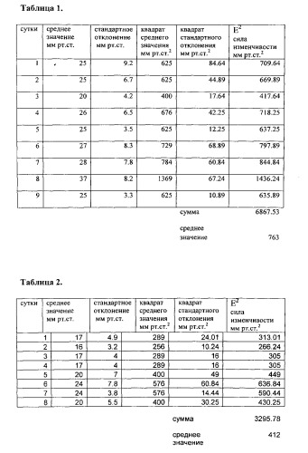 Способ прогнозирования исхода тяжелой черепно-мозговой травмы (патент 2558472)