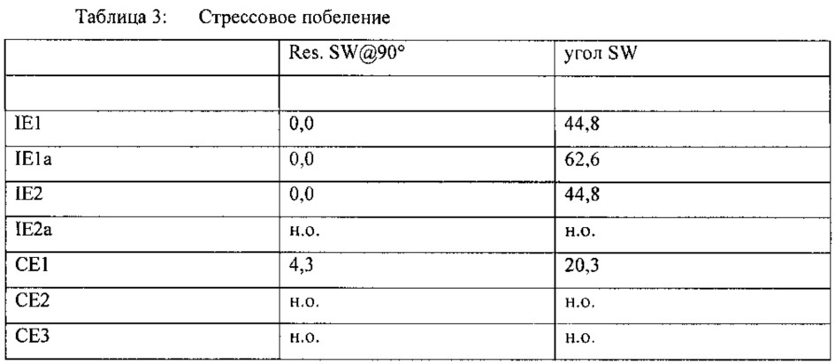 Гетерофазный сополимер пропилена с низким количеством экстрагируемых веществ (патент 2653539)