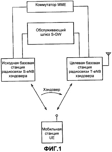 Способ мобильной связи и базовая станция радиосвязи (патент 2461983)