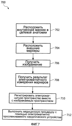 Способ и система электромагнитного слежения в медицинской процедуре (патент 2519300)