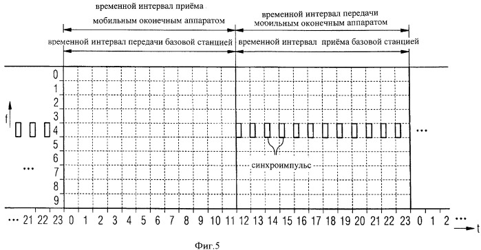 Устройство и способ управления организацией соединения с абонентским каналом в системе связи, соответствующая система связи, цифровая запоминающая среда, компьютерный программный продукт и компьютерная программа (патент 2431933)