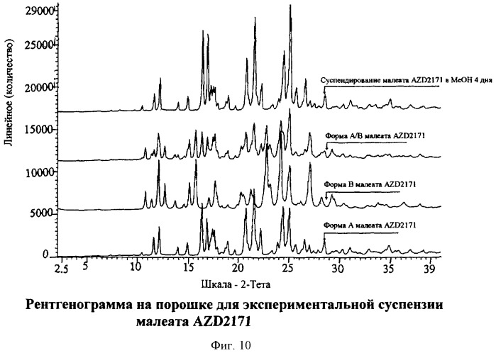 Малеатные соли производного хиназолина, полезные в качестве антиангиогенного агента (патент 2425043)