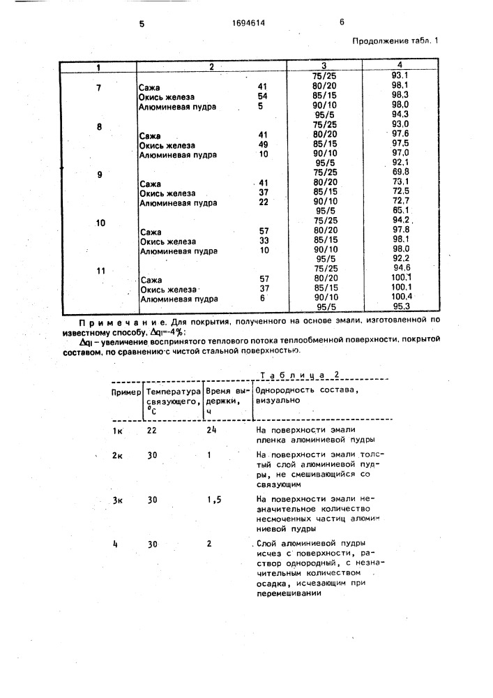 Способ получения эмали для защитного покрытия (патент 1694614)