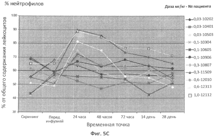 Ферментная заместительная терапия с увеличением дозы для лечения недостаточности кислой сфингомиелиназы (патент 2569744)