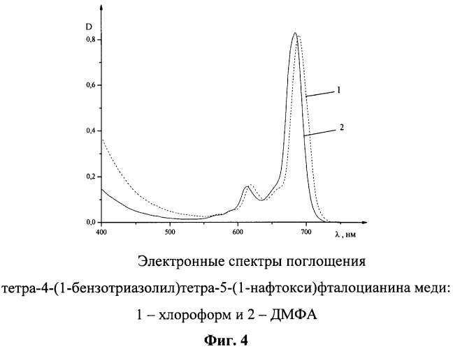 Тетра-4-(1-бензотриазолил)тетра-5-(нафтокси)фталоцианины меди (патент 2327720)