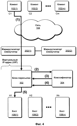 Выравнивание сетевой нагрузки с помощью информации статуса хоста (патент 2380746)