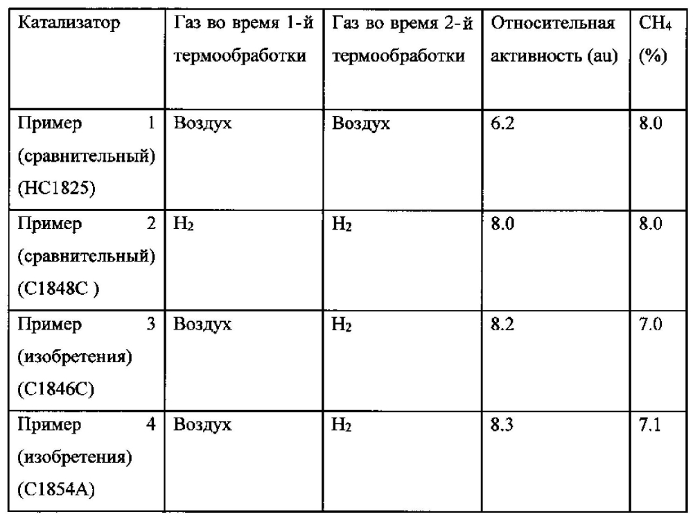 Способ получения кобальтсодержащего катализатора синтеза фишера-тропша (патент 2602803)