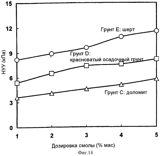 Способ получения вяжущей композиции, способ обработки материала из твердых частиц, отверждаемая вяжущая композиция, твердый агрегированный матрикс (варианты), продукт (патент 2326925)