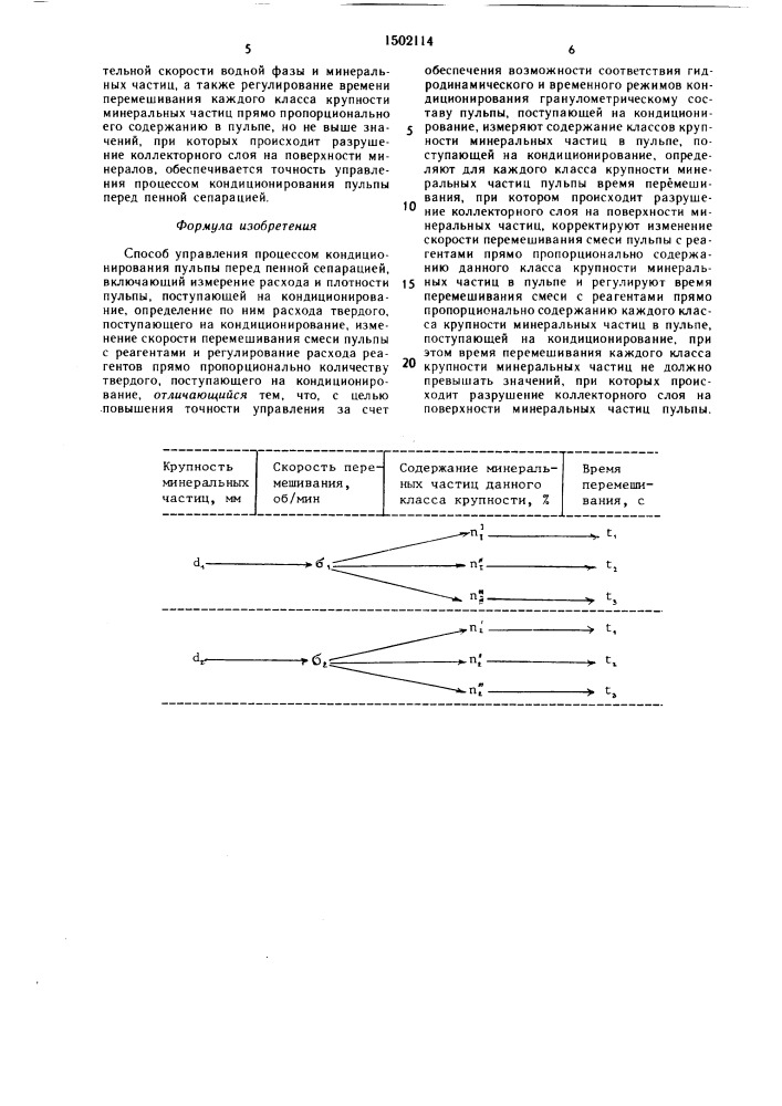 Способ управления процессом кондиционирования пульпы перед пенной сепарацией (патент 1502114)