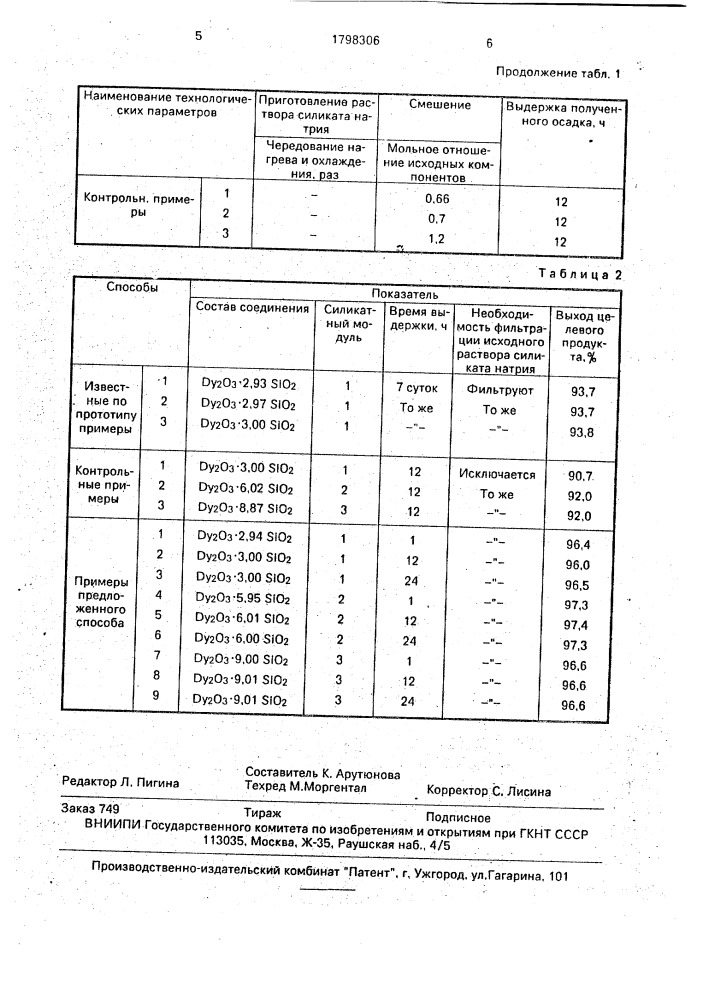 Способ получения гидросиликата диспрозия (патент 1798306)