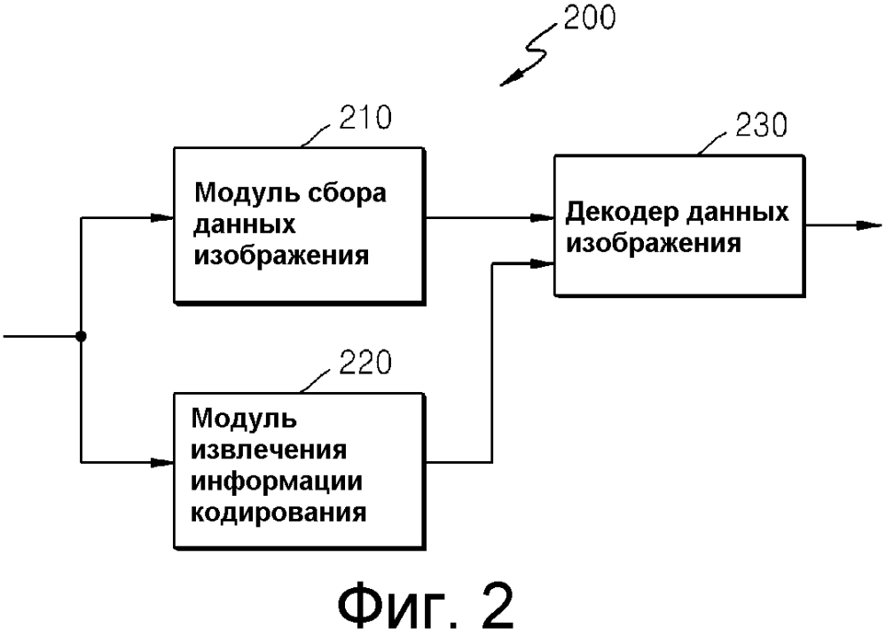 Способ и устройство для кодирования/декодирования вектора движения (патент 2608264)