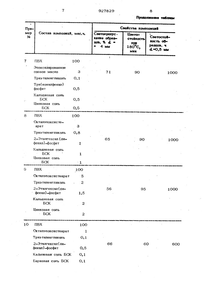 Прозрачная светои цветостойкая полимерная композиция (патент 927829)