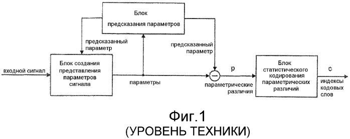 Адаптивный способ и система для отображения значений параметров в индексы кодовых слов (патент 2313174)