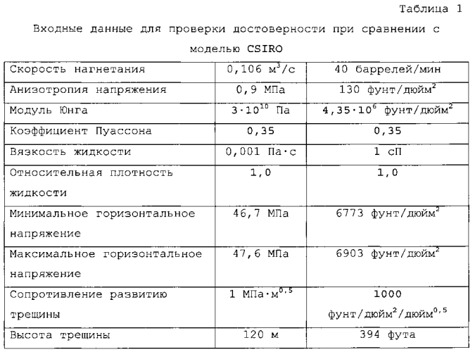 Моделирование взаимодействия трещин гидравлического разрыва в системах сложных трещин (патент 2575947)