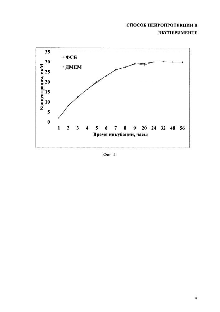 Способ нейропротекции в эксперименте (патент 2616509)