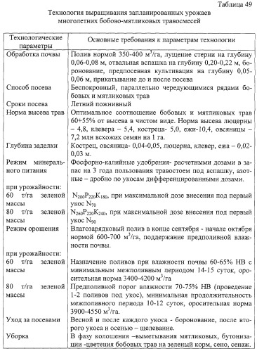 Способ возделывания бобово-мятликовых травосмесей (патент 2252523)