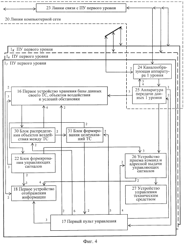 Способ управления и система для его осуществления (варианты) (патент 2568301)