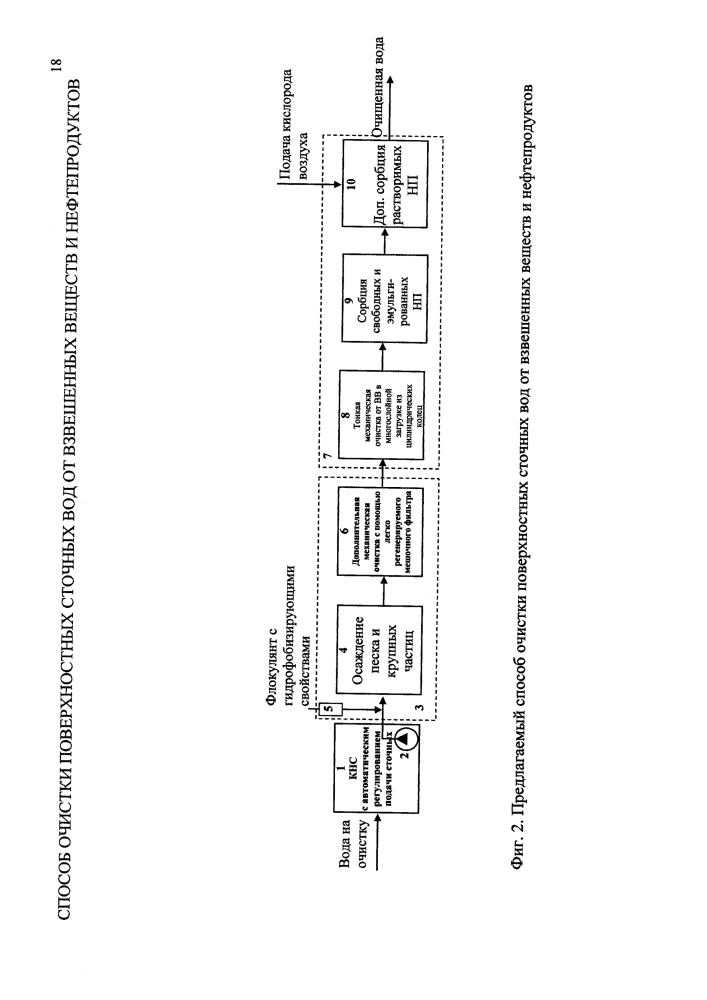Способ очистки поверхностных сточных вод от взвешенных веществ и нефтепродуктов (патент 2610507)