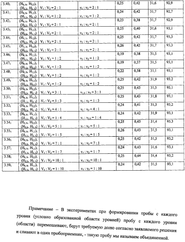 Способ для отбора проб из сред, подверженных расслоению, и устройство для его осуществления (патент 2580724)