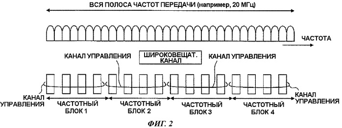 Базовая станция, терминал связи, способ передачи сигнала и способ приема сигнала (патент 2450456)