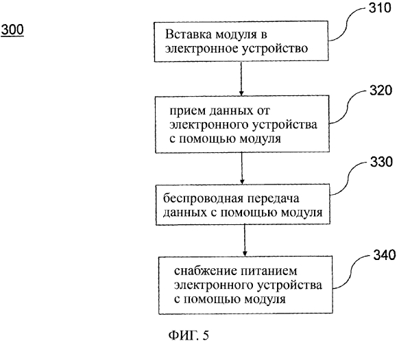 Системы и способы обеспечения возможности беспроводной работы для электронных устройств (патент 2573648)