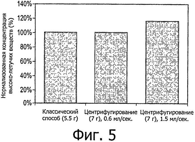 Способ получения кофейного напитка путем центрифугирования в устройстве для приготовления напитков (патент 2562028)