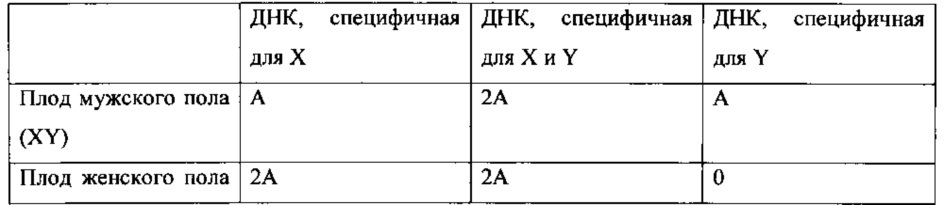 Способы и композиции для высокомультиплексной пцр (патент 2650790)
