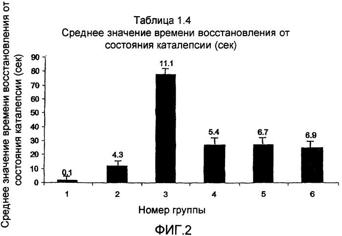Применение 2-(2-нитро-4-трифторметилбензоил)-1,3-циклогександиона при лечении болезни паркинсона (патент 2420272)