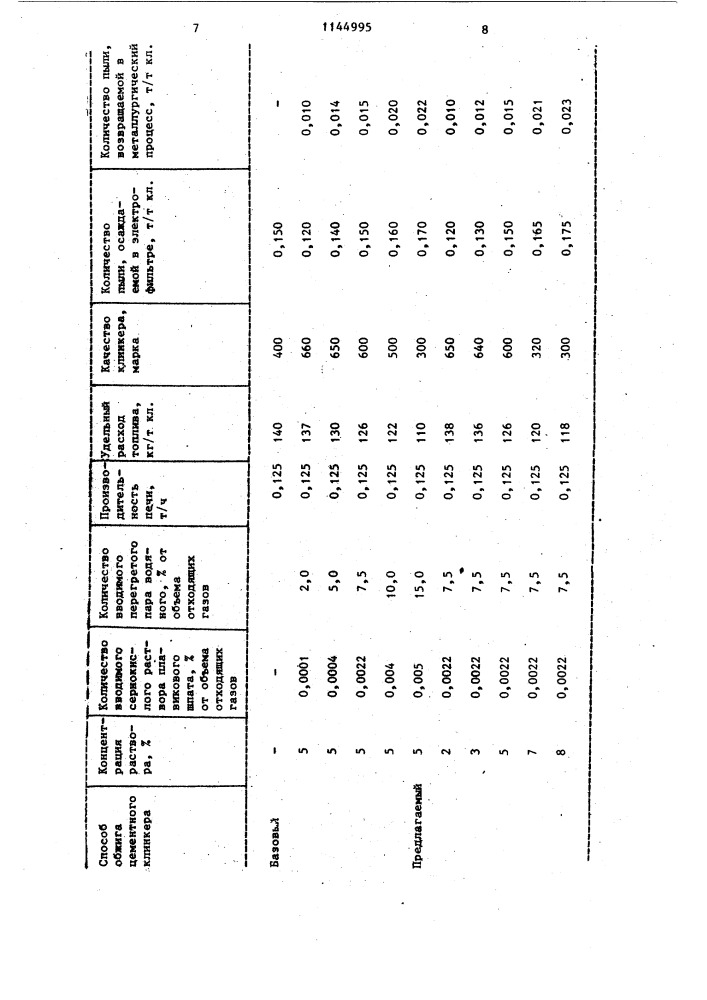 Способ обжига цементного клинкера (патент 1144995)