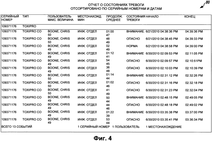 Система и способ управления газовыми датчиками (патент 2571160)
